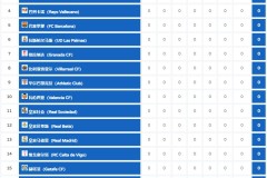 巴塞罗那备战大巴黎之战：联赛轮休策略与阵容调整应对皇家社会